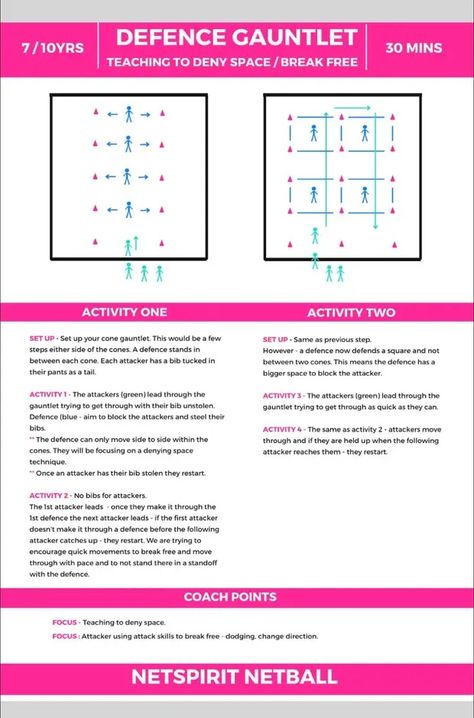 Netball Coaching, Netball Training, Netball Games, Netball Drills, Netball Coach, Netball, Free Activities, Physical Education, Teacher Training