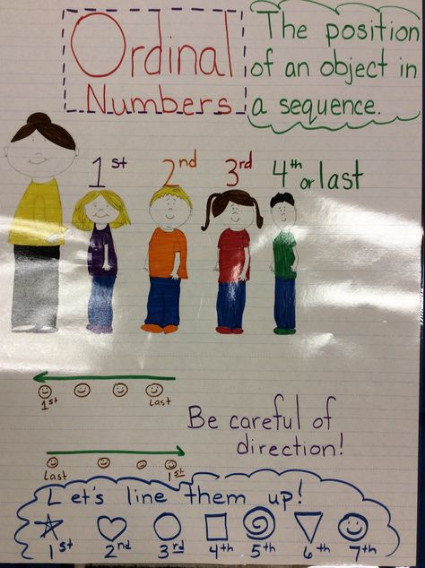 Anchor chart ordinal numbers Pre-k Ordinal Numbers Chart, Ordinal Numbers Kindergarten, Number Activities Kindergarten, Number Anchor Charts, Anchor Charts First Grade, Jolly Phonics Activities, Number Activities Preschool, Preschool Charts, Kindergarten Anchor Charts