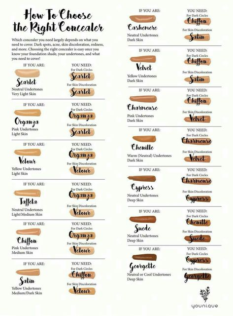 Younique: Choosing the right shade Skin Perfecting Concealer www.thedivadonna.com Younique Foundation Chart, Younique Color Matching Chart, Younique Serum Foundation Shades, Younique Concealer, Younique Marketing, Younique Foundation, Younique Party, Younique Business, Younique Beauty