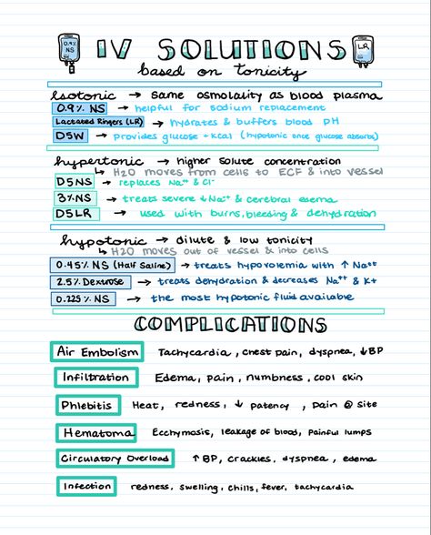 Nursing Fluid And Electrolytes Cheat Sheets, Nursing Notes Australia, Hygiene Nursing Notes, Iv Nursing Notes, Cute Nursing Notes, Nurse Notes Study Guides, Fluid And Electrolytes Nursing Notes, Lpn Nursing Notes, Thermoregulation Nursing Notes