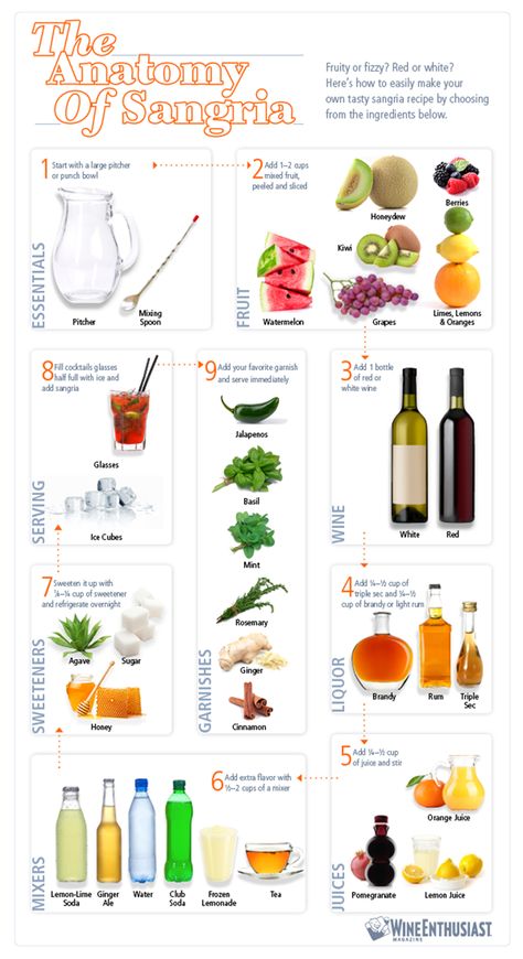 The Anatomy of Sangria | 13 Refreshing and Fruity Sangria Recipes How To Make Sangria, Cherry Lemonade, White Sangria, Tipsy Bartender, Kitchen Skills, Sangria Recipes, Delicious Cocktails, High Society, Party Drinks