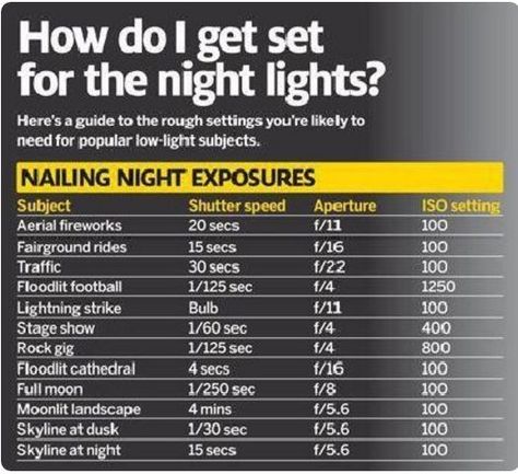 Settings for Shooting at Night Gown Photography, Photography Set Up, Low Light Photography, Nikon D5200, Photography Cheat Sheets, Photo Techniques, Photography Nikon, Maternity Gown, Photography Help