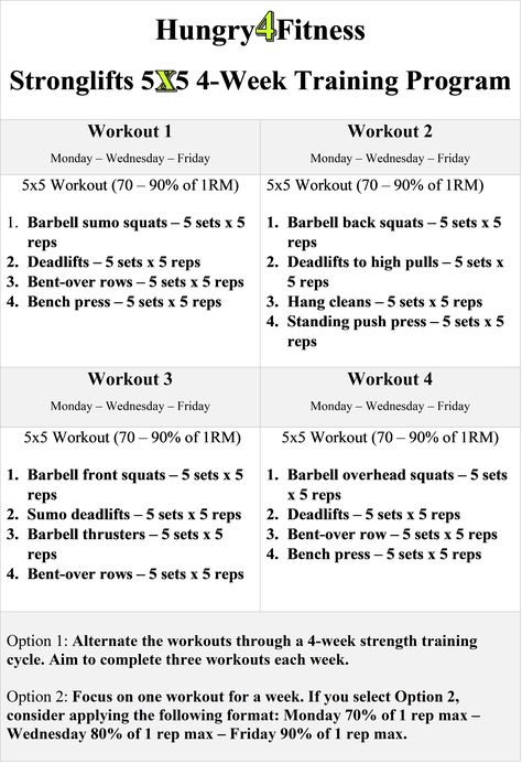 Stronglifts 5x5 | 4-Week Strength Training Program – Hungry4Fitness Arm Back Workout, Stronglifts 5x5, Muscle Groups To Workout, Weekly Gym Workouts, Strength Training Anatomy, German Volume Training, Gym Workouts For Women, Back Workout Men, Home Gym On A Budget