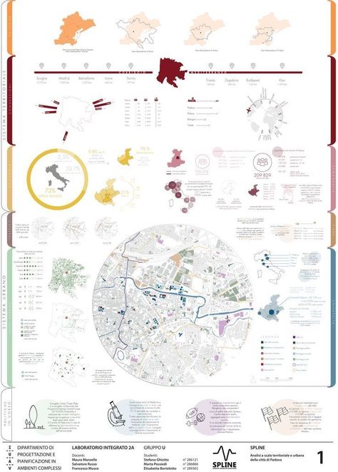 Urban Analysis Diagram, Architecture Analysis, Analysis Architecture, Urban Mapping, Padua Italy, Urban Design Diagram, Urban Analysis, Urban Design Graphics, Urban Design Architecture