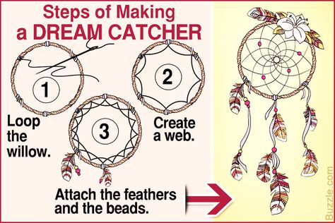 As a matter of fact...  The Ojibwe tribe created dream catchers to help children deal with their nightmares. How Do You Make A Dream Catcher, Dreamcatcher Patterns Diy, How To Attach Feathers To Dream Catcher, How To Weave Dream Catcher, How To Make A Dream Catcher Step By Step, Dream Catcher Diy Easy How To Make, How To Make A Dream Catcher, Dream Catcher Patterns Step By Step, Ojibwe Tribe