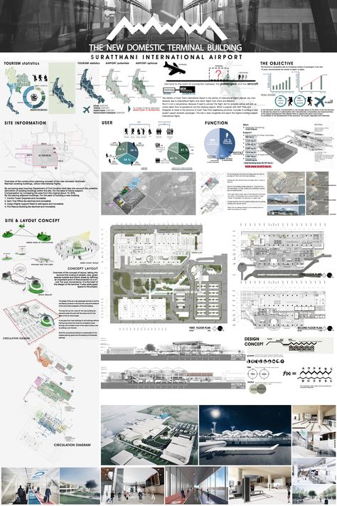 Urban Planning Poster, Architectural Board, Faculty Of Engineering, Airport Architecture, Board Presentation, University Of Hong Kong, Site Analysis Architecture, Faculty Of Architecture, Architecture Design Presentation