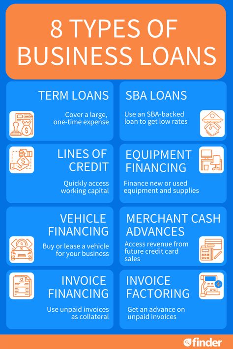 No Docs Business Loan, How To Start A Grocery Delivery Business, Business Terms To Know, Startup Business Loans, Purchasing An Existing Business, Small Business Loans Startups, How To Get Business Funding, Sba Loans For Women, Business Loans How To Get