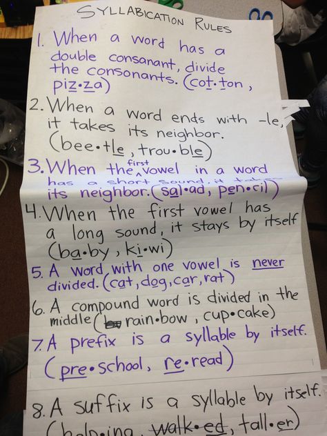 Syllabication Worksheets, Syllabication Rules Anchor Charts, Phonemic Awareness Games, 2nd Grade Reading Comprehension, Intervention Classroom, Esl Vocabulary, Classroom Expectations, Phonics Rules, Grammar And Punctuation