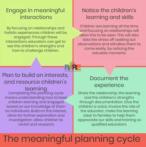 Early Years Learning Framework, Early Childhood Education Major, Documenting Learning Early Childhood, Learning Stories Examples, Early Childhood Education Degree, Early Childhood Education Curriculum, Eylf Learning Outcomes, Planning Cycle, The Importance Of Play In Early Childhood