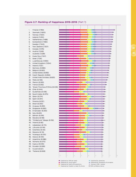 Science Of Happiness, Oxford Uk, University Of Oxford, Scandinavian Countries, Editorial Board, Research Centre, On Earth, Finland, The Unit