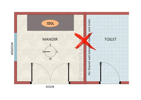 Mandir Toilet Direction East Direction, Vastu Tips, Hindu Culture, Vastu Shastra, Pooja Room, Prayer Room, Pooja Rooms, Happy Home, Room Doors