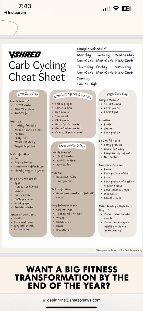 Endomorph Grocery List, Meals For Endomorphs, Vshred Endomorph Diet, Endomorph Carb Cycling, Endomorph Meal Plan, Endomorph Workout, Endomorph Diet Plan, Carb Cycle, Carb Cycling Meal Plan