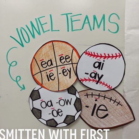 I wanted to drop in real quick before I pick little man up from daycare and take Priss to Gymnastics!  This week is our second week learning about vowel teams. Geez these things can be so tricky!! I have these posters hanging up in the room to remind the kids that the letters work as … Vowel Pairs Activities, Ay Words, Vowel Pairs, Vowel Digraphs, Vowel Teams, First Grade Phonics, Classroom Anchor Charts, Reading Anchor Charts, Vowel Team