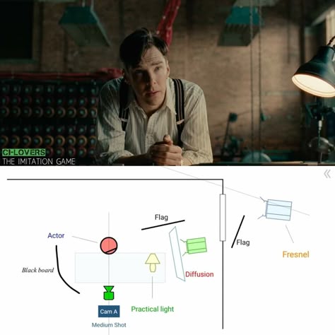 Movie Lighting Setup, Cinema Lighting Setup, Cinema Lighting, Film Composition, Film Lighting, Cinematography Composition, Studio Lighting Setups, Cinematography Lighting, Lighting Diagram