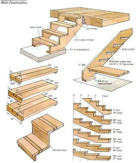 Deck Planters, Detail Arsitektur, Deck Steps, Building Stairs, Woodworking Project Plans, Deck Stairs, Outdoor Stairs, Diy Stairs, Wooden Stairs