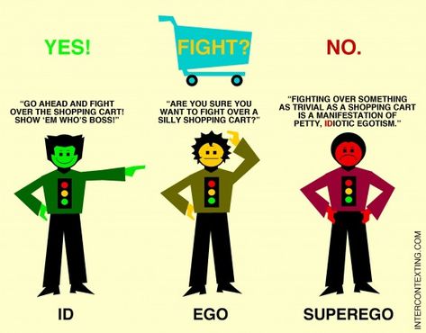 Moody Stoplight Trio and Psychology: Id, Ego, and Superego Ego Psychology, Id Ego Superego Illustration, Psychology Aqa A Level, Id Ego Superego Psychology, Approaches In Psychology, Id Ego Superego, Id Ego And Superego, Freud's Psychoanalytic Theory, Psychology Posters