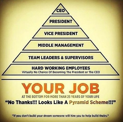 A real pyramid scheme Multi Level Marketing Quotes, Network Marketing Strategies, Network Marketing Quotes, Middle Management, Insurance Marketing, Pyramid Scheme, Friends List, Network Marketing Business, Forever Living Products