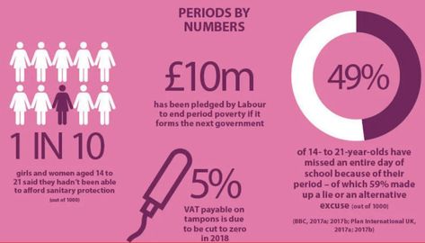 Period Poverty, Reusable Menstrual Products, Menstrual Products, Period Blood, English Speech, Period Humor, Bodily Autonomy, Zine Design, Menstrual Health