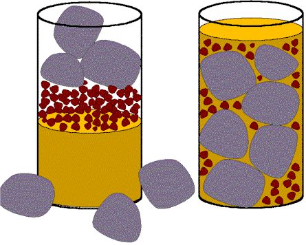 Prioritizing tasks: if you put the smallest rocks in first, then the slightly larger, then the largest, they wont fit. If you take care of the biggest things first, everything else will "fall in place" 7 Habits Activities, Put First Things First, Student Leadership, Seven Habits, Elementary Counseling, Highly Effective People, Leader In Me, Stephen Covey, Big Rock