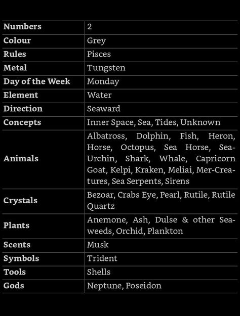 Magickal Correspondences, Capricorn Goat, Sea Plants, Sea Serpent, Witch Spell Book, Astrology Numerology, Witch Spell, Moon Sun, Spell Book