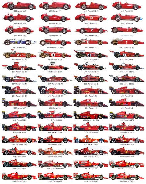 MAX SPORTS: F1: THE EVOLUTION OF FERRARI CARS IN FORMULA ONE Ferrari Cars, Grand Prix Cars, Formula 1 Car Racing, Ferrari Racing, Formula Uno, Gilles Villeneuve, Formula Racing, Jeff Gordon, Formula 1 Car