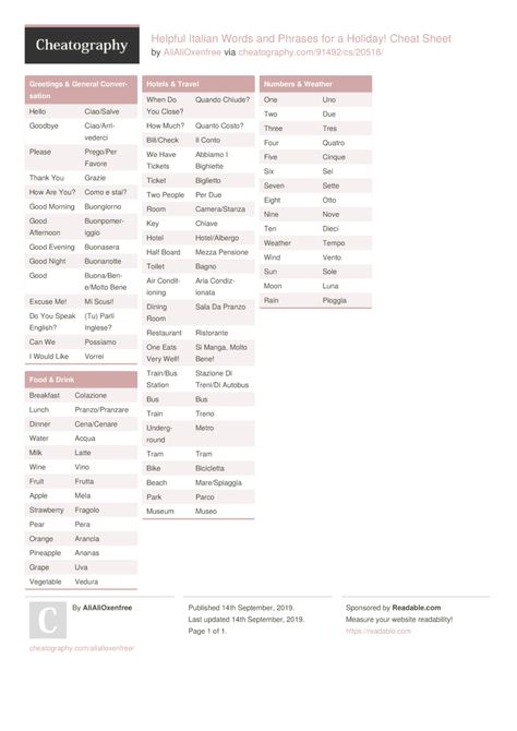 Italian Cheat Sheet Language, Italian Travel Phrases Cheat Sheet, Programming Cheat Sheets, Grammar Cheat Sheet, Italian To English, Languages Learning, Basic Italian, Travel Phrases, Italian Grammar