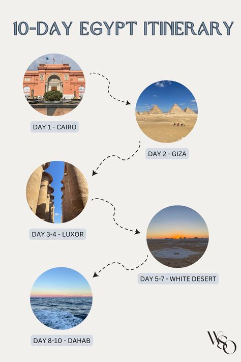 This is the ultimate 10-day Egypt itinerary for first-timers to get a taste of various areas of this magical country. In this fast-paced itinerary, you will explore the city of Cairo, take a sunrise hot air balloon ride in the historical Luxor, sleep under the stars while camping in the Western Desert, and enjoy the crystal blue waters in Dahab. Unfortunately, you cannot possibly “do it all” in 10 days in Egypt, but this itinerary packs a lot in to give you an unforgettable trip. #egypt Egypt Travel Guide, Cairo Itinerary, Things To Do In Egypt, Egypt Places, Soft Lifestyle, Egypt Itinerary, Dahab Egypt, Vacay Spots, Egypt Resorts