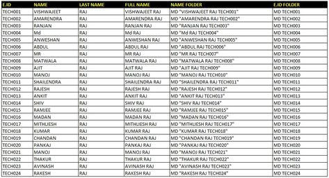 Name Sheet Sample Data   Download Practice File ✪ DOWNLOAD FILE  Video Tutorial More Important ... Read moreCreate Bulk Folders by One Click with Given Name with Excel & cmd The post Create Bulk Folders by One Click with Given Name with Excel & cmd appeared first on TechGuruPlus.com. Name Folder, Masters In Business Administration, Given Name, Microsoft Excel, Business Administration, Download File, Video Tutorial