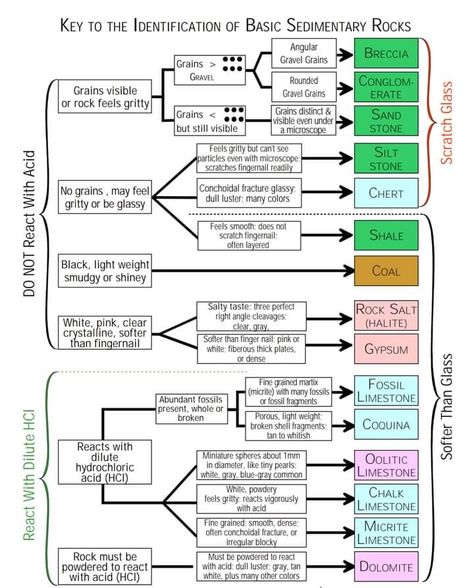 Geology Aesthetic Notes, Geologist Aesthetic, Marine Geology, Geology Notes, Geology Study, Structural Geology, Earth Science Classroom, Chemistry Aesthetic, Stone Identification