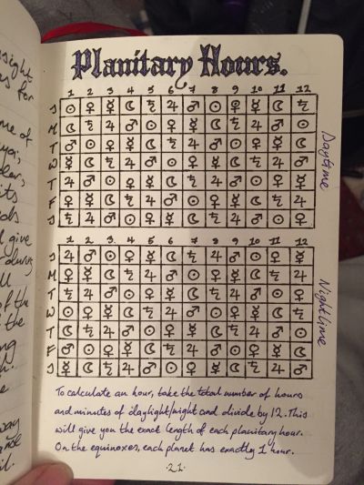 Planetary Hours Grimoire Ideas Cover, Planetary Hours, Elements Quote, Grimoire Ideas, Graph Paper Notebook, Traditional Witchcraft, Magic System, Student Christmas Gifts, Grimoire Book