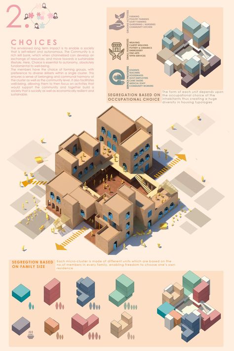 Successful Architectural Presentation Boards #4 | illustrarch Architecture Presentation Landscape, Architectural Presentation Boards, Design Project Presentation, Landscape Design Concept, Architectural Boards, Architecture Sheets, Design Concept Architecture, Concept Board Architecture, Architecture Diagrams