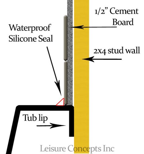 Installing a drop-in tub. Tile Ideas For Bathroom, Bathtub Installation, Bathtub Liners, Tub Surrounds, Basement Bathroom Ideas, Drop In Tub, Primitive Bathrooms, Refinish Bathtub, Air Tub