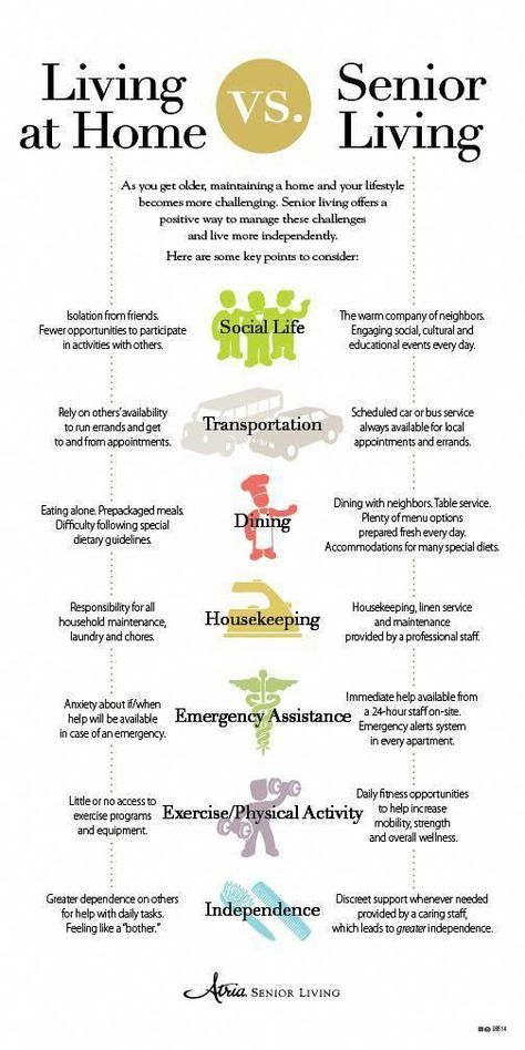 Living at home versus senior living communities:  #caregivers #caregiving Senior Living Marketing, Comparison Infographic, Senior Housing, Caregiver Resources, Caregiver Support, Elder Care, Senior Living Communities, Senior Activities, Senior Health