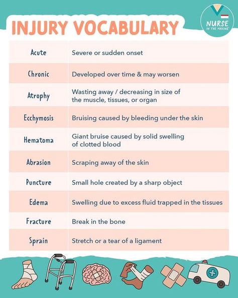 Wound Description Nursing, Types Of Wound Dressings Nursing, Injury Vocabulary, Emt Basic Study Test Prep, Medical Assistant Must Haves, Nursing Vocabulary, Nurse In The Making, Nursing School Studying Cheat Sheets, Emt Study