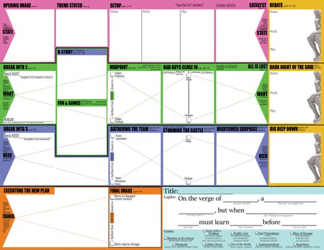 Not Web Design at all, but I didn't want to create a whole new board when I don't expect to be getting many visual items for Screenwriting.  It can share this space.    Reworking the Blake Snyder Beat Sheet « Tools « Save the Cat!® Beat Sheet, Save The Cat, Three Act Structure, Writing Reference, Writing Plot, Writers Notebook, Writing Coach, Romance Writers, Story Structure