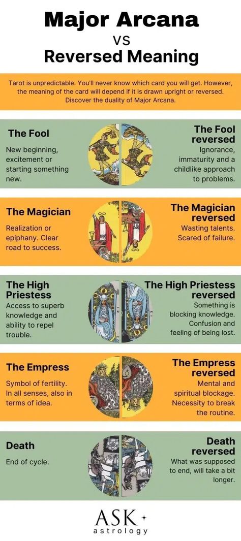 Major Arcana Tarot Card Meanings - Tarot Reading - askAstrology Major Arcana Meanings, Major Arcana Tarot Cards, Arcana Tarot Cards, Major Arcana Tarot, The Magician Tarot, Arcana Tarot, Card Meanings, The Major Arcana, Major Arcana Cards