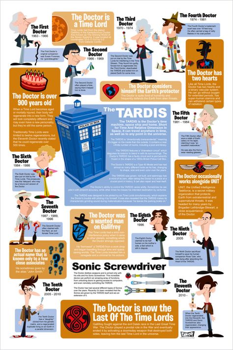 Dr. Who Infographic listing all doctors past and present as well as facts about the doctor. Dr.Who is kinda my new obsession. Song Diary, Fifth Doctor, Second Doctor, The Tardis, Mad Man, River Song, Wibbly Wobbly Timey Wimey Stuff, Timey Wimey Stuff, Time Lords