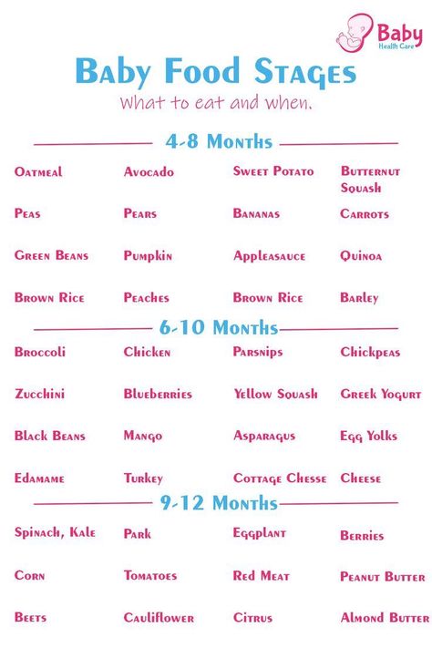 Solid Food & Water Info 🍌 ◦ LEARN BABY CPR ‼️ ￼ ￼ ￼ Baby Food Stages, Baby Food Timeline, Baby Chart, Baby Food Chart, Baby Routine, Baby Information, Baby Help, Baby First Foods, Newborn Baby Tips