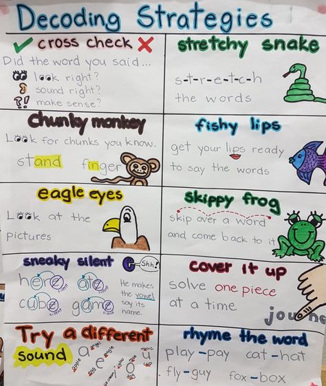 Decoding strategies Decoding Activities 2nd Grade, Decoding Strategies Anchor Chart, Marva Collins, Reading Intervention Classroom, Literature Classroom, Reading Strategies Anchor Charts, English Comprehension, Decoding Activities, Decoding Strategies