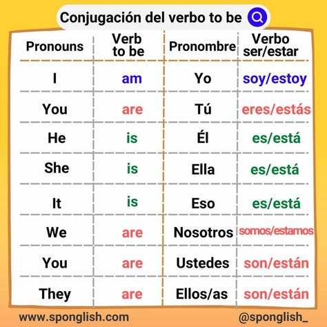 English Language Learning Activities, Useful Spanish Phrases, Verbo To Be, Spanish Words For Beginners, Basic Spanish Words, Verb To Be, Basic Spanish, Learning Spanish Vocabulary, Spanish Teaching Resources