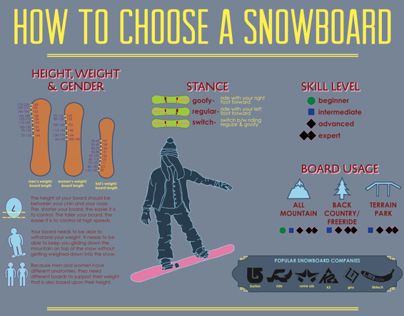 Inforgraphic on How to Choose a Snowboard & How to Choose Bindings and Boots | Repinned by @keilonegordon Snowboard Tricks, Snowboarding Tips, Snow Gear, Snow Fun, Vail Colorado, Snowboarding Gear, Snow Sports, Kite Surfing, Snowboards