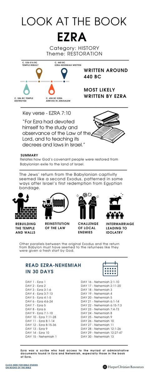 Look at the Book: Ezra [Infographic]  | Bible Gateway News & Knowledge Ezra Bible Study, Ezra Bible, Book Of Ezra, Bible Infographics, Scripture Plans, Bible Summary, Bible References, Bible Charts, Bible Learning