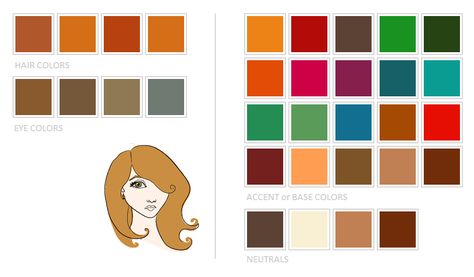 Four different types of redheads. Spring/Autumn color palette. Hair is ginger to reddish copper brown, eyes are a mix of hazel, brown or grey. Capsule Wardrobe Colors, True Spring Color Palette, Soft Autumn Deep, True Spring Colors, Autumn Color Palette Fashion, Wardrobe Colors, True Autumn, Winter Color Palette, Hair Color Burgundy