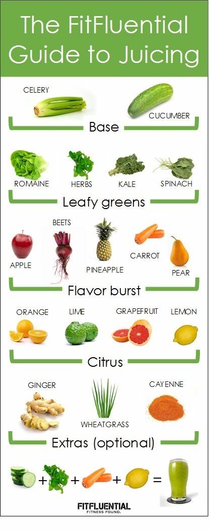 Juices chart Juicing For Beginners, Resep Smoothie, Juicy Juice, Resep Diet, Juicer Recipes, Juicing For Health, Juice Plus, Healthy Detox, Juice Cleanse