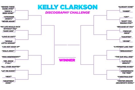 Song Bracket, Kelly Clarkson Songs, Bracket Challenge, Touch Love, Kelly Clarkson, Latest Albums, Played Yourself, Saddest Songs, She Song