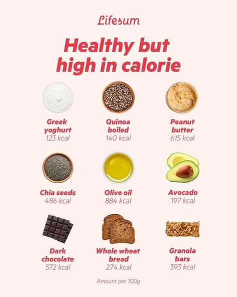 Low Calorie Foods List, Low Calorie High Protein Snacks, Calorie Controlled Meals, High Calorie Smoothies, Food Calories List, Food Calorie Chart, Calorie Chart, Calorie Dense Foods, Healthy Snacks To Make