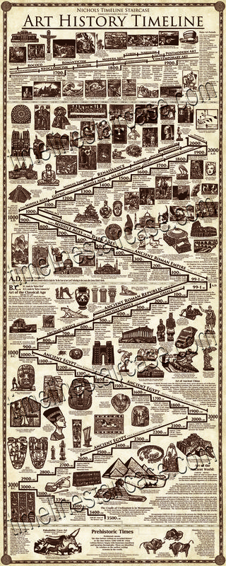 Timeline Poster, Art History Timeline, Art History Lessons, History Posters, Istoria Artei, Art Theory, History Timeline, History Painting, History Education