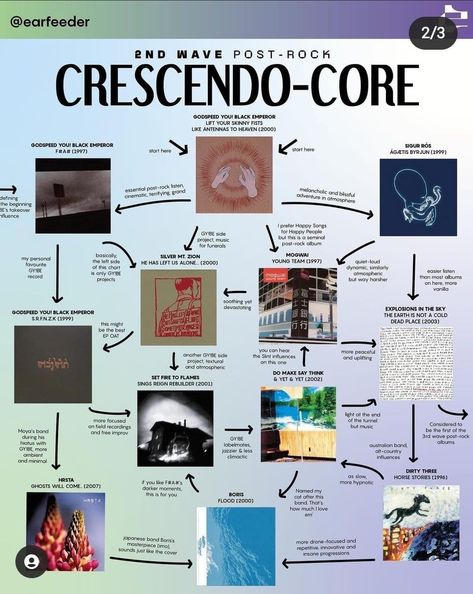 Music Flowchart, Christian Music Playlist, Music Recs, Music Essentials, Learn Music Theory, Music Nerd, Music Recommendations, Learn Music, Music Mood