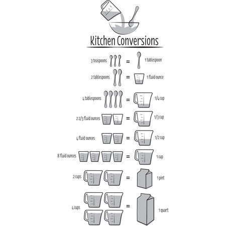 Kitchen Cabinets Measurements, Kitchen Measurement, Kitchen Conversions, Inspirational Wall Quotes, Wall Pops, Mottos To Live By, Kitchen Measurements, Kitchen Conversion, Kitchen Rules