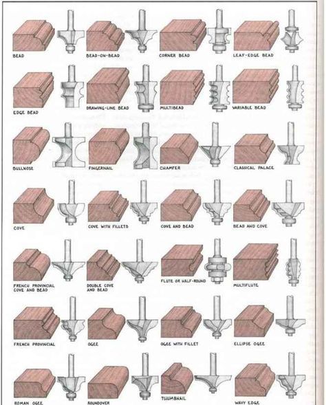 Router Edge Profiles, Router Bits Profiles, Router Techniques, Woodworking Router Bits, Paint End Tables Diy, Diy Router, Paint End Tables, Router Projects, End Tables Diy